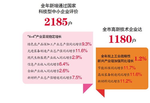 哈爾濱市人民政府 頭條新聞 2020年哈市外貿外資新產業民營經濟等方面均取得了長足發展