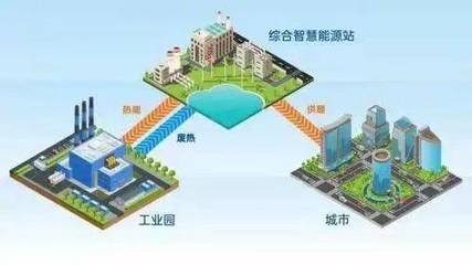 【熙晟能源】煙臺開發(fā)區(qū)首個減排降碳示范工程項目落戶