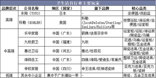 2019年中國(guó)衛(wèi)生潔具行業(yè)競(jìng)爭(zhēng)格局,產(chǎn)品呈節(jié)能化和環(huán)保化發(fā)展趨勢(shì)